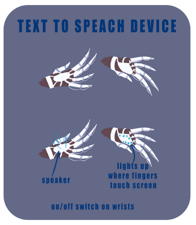 Speach device for a selectively mute character
